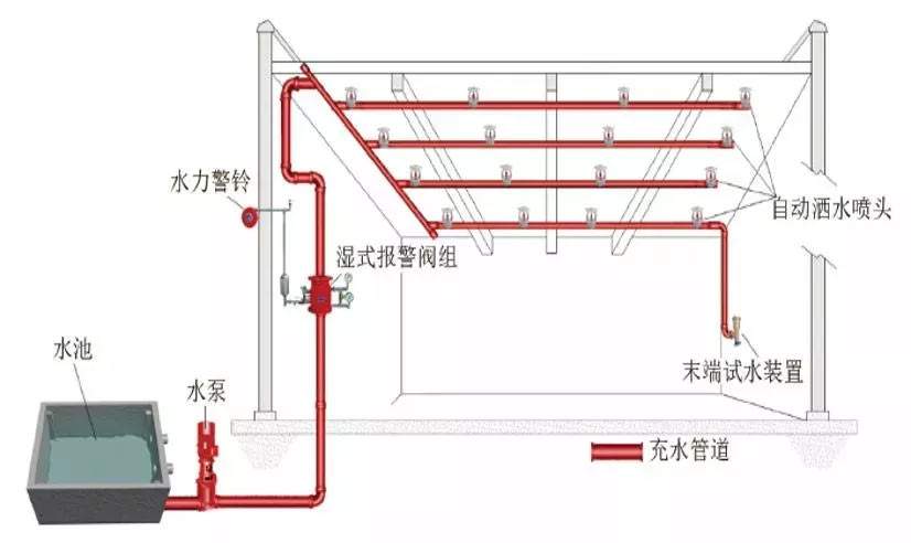 噴淋2.jpg